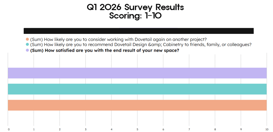 Q1 2026 Survery Results Q1 2026 Survery Results